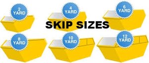 basingstoke different skip sizes